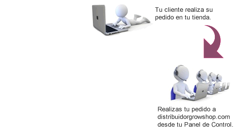 distribuidor Grow Shop